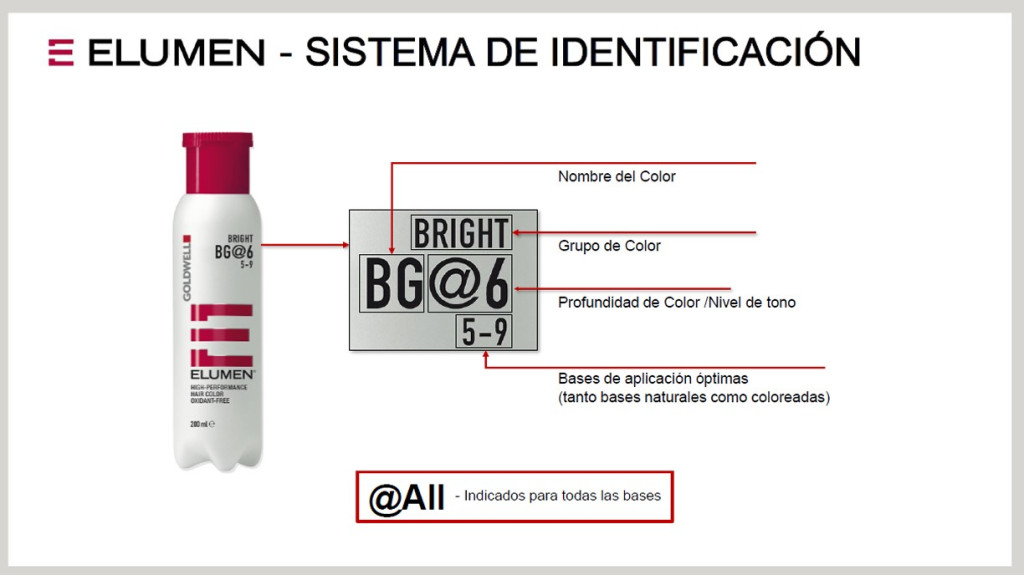 Sistema de identificación Elumen